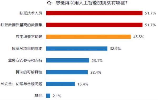 人工智能技术的挑战（人工智能技术的挑战有哪些）-图3