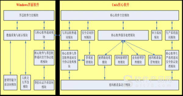 物联网密钥管理分析（物联网密钥管理流程有哪些步骤）