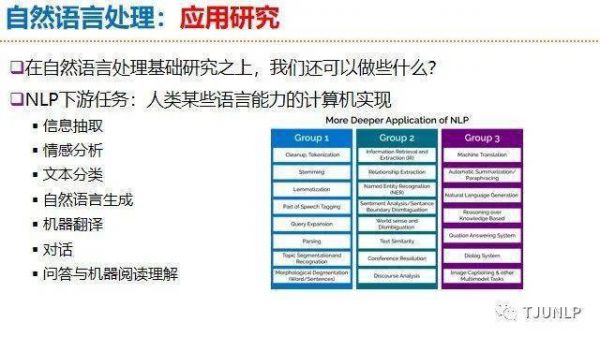 人工智能自然语言处理应用（人工智能 自然语言）-图3