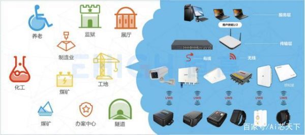 物联网终端有通讯设备吗（物联网终端有通讯设备吗知乎）-图2