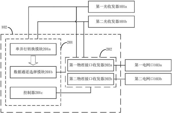 自由空间光通信实验（自由空间相干光通信系统）-图2