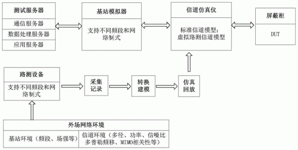 虚拟通信技术（虚拟通信的定义）