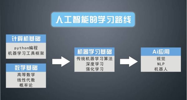 人工智能与审计案例（人工智能对审计行业的影响及对策研究）-图3