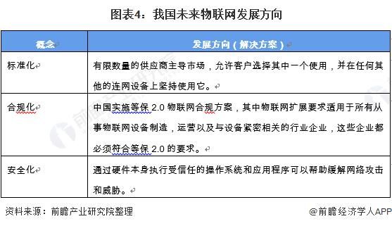 物联网软硬件发展方向（物联网硬件和软件）-图3