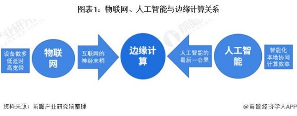 智能计算和人工智能（智能计算和人工智能的关系）