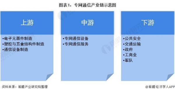 资讯通信产业发展（通信技术产业链）-图1