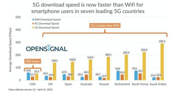 英国移动通信（英国 移动）