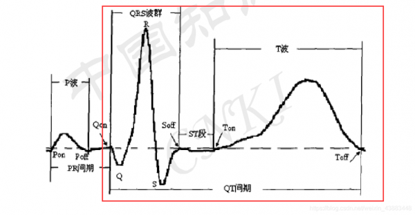 ECG通信的简单介绍-图1