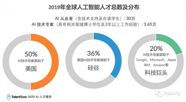 AI人工智能公司数据任务（ai人工智能数据处理人员）-图1