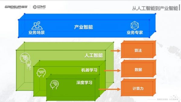 AI人工智能公司数据任务（ai人工智能数据处理人员）-图3