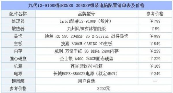 电脑配置价格（怎么查电脑配置价格）-图1