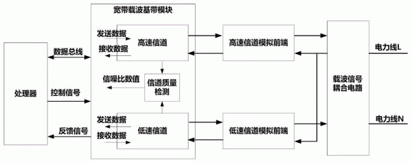 载波通信的应用（载波通信的应用领域）