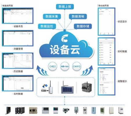 物联网云平台免费（物联网云计算平台）