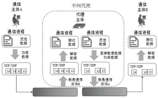 加密通信公司（通信加密机制）-图1