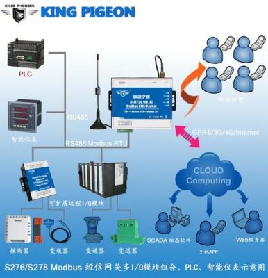 gprs上传云端（gps上传间隔什么意思）-图3