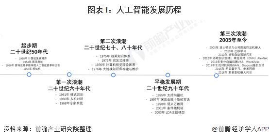 人工智能主要流派（人工智能的起源与发展）