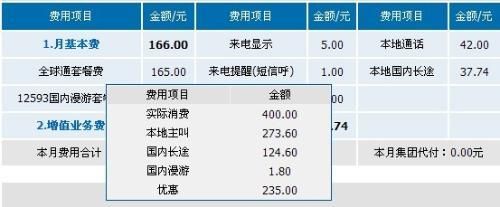 免通信费（通信收费）