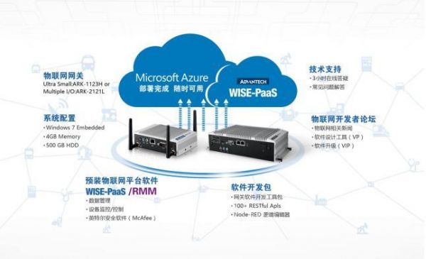 阿里物联网套件硬件（阿里物联网网关）-图1