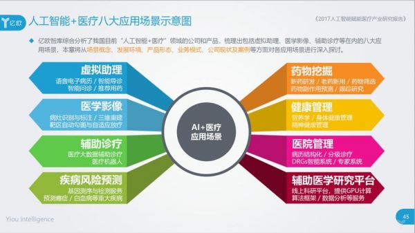 医疗卫生人工智能（医疗卫生人工智能包括）-图3