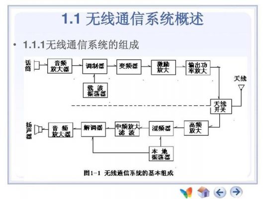 通信系统下载（通信系统官网）