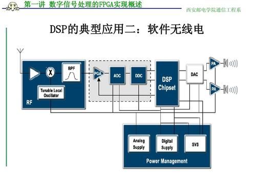 通信dsl（通信DSP技术）-图1