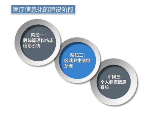 物联网诊断技术（物联网医学）-图3