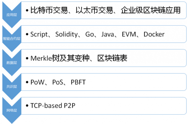 p2p网络通信协议比特币平台（p2p比特币是什么意思）-图1