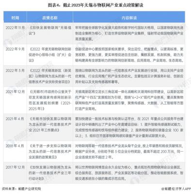 包含江苏物联网规划的词条-图1