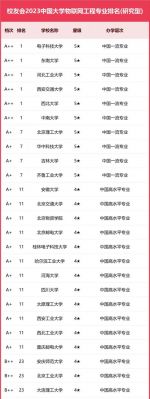 联大物联网专业（物联网专业大学排名及录取分数线）-图1