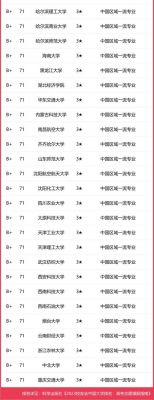 联大物联网专业（物联网专业大学排名及录取分数线）-图2