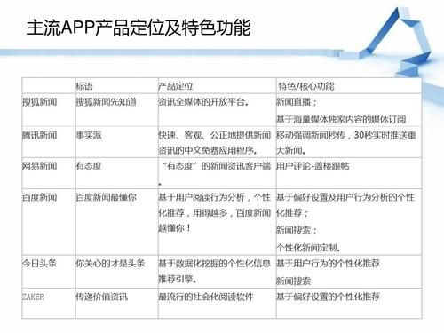 物联网竞品分析（物联网竞品分析报告）-图2