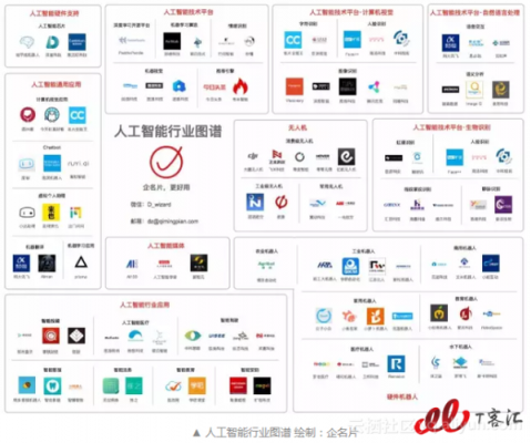 人工智能公司（minmax人工智能公司）-图3