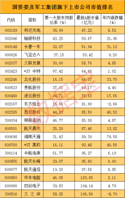 通信股票排行（通信股票龙头股）-图2