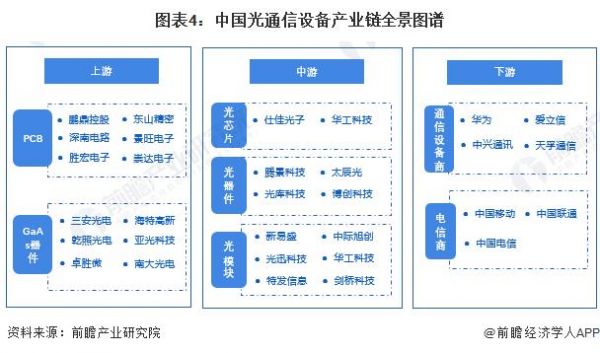 光通信发展前景（光通信行业现状）-图2