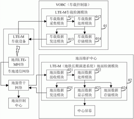 车地通信系统（车地通信系统的功能）-图2