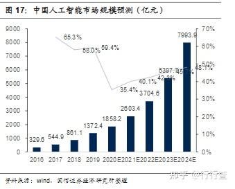 人工智能的就业影响（人工智能的就业方向）-图1