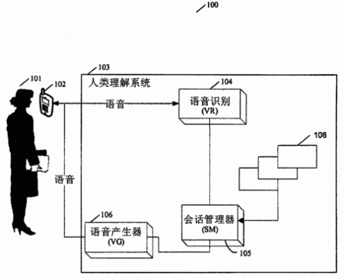 声学通信（声学通信系统）