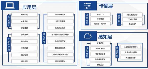 包含物联网体验馆观后感的词条-图2