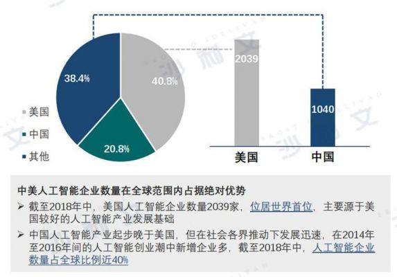 中国人工智能水平（中国人工智能水平与美国相差多大）-图1