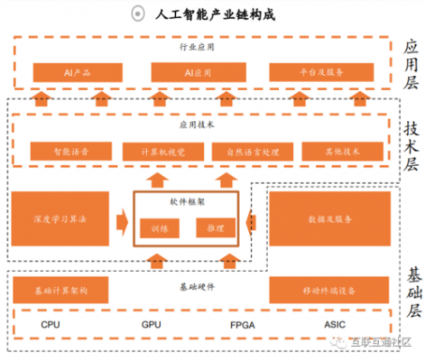 人工智能框架模板（人工智能框架有哪些）-图2