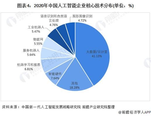 人工智能就业地方（人工智能就业机会）