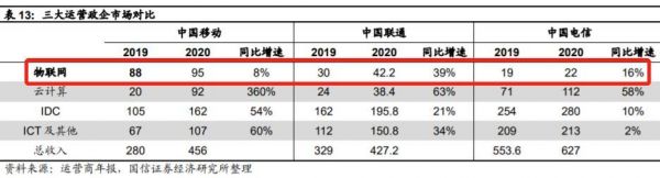 中移物联网有编制（中移物联网工资待遇）