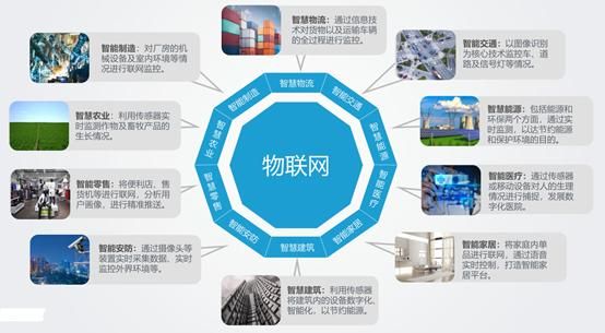 物联网移动技术开发（移动端物联网项目开发）