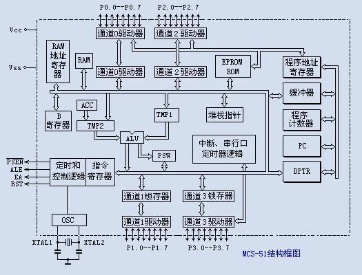 常见物联网单片机（单片机在物联网中的作用）-图1