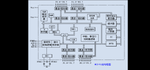 常见物联网单片机（单片机在物联网中的作用）-图2