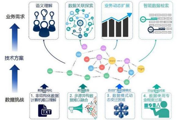 知识图谱是人工智能吗（人工智能知识图谱论文）