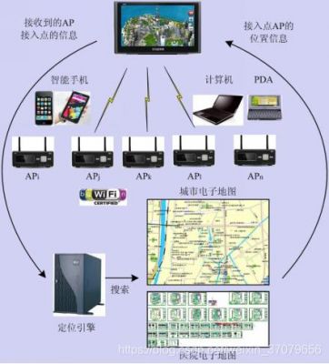 怎么做物联网（怎么做物联网模拟定位）-图1