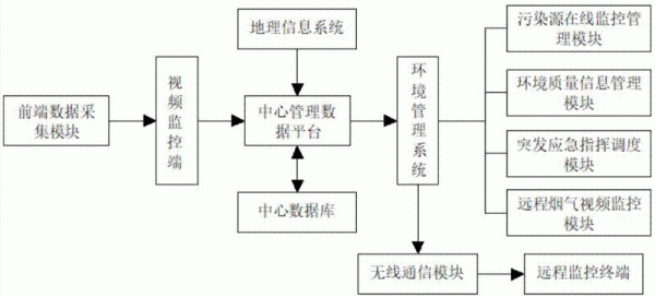 怎么做物联网（怎么做物联网模拟定位）-图3