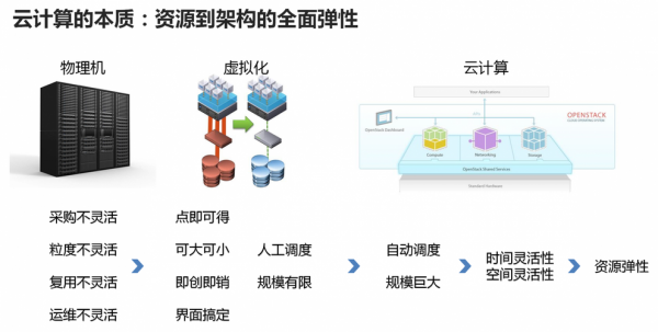 人工智能工业大数据（人工智能大数据云平台）-图1