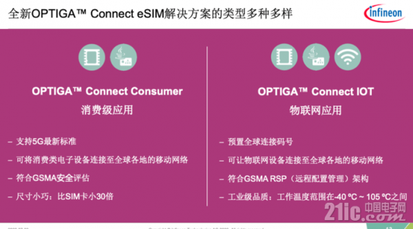 物联网esim规格书（物联网 esim）